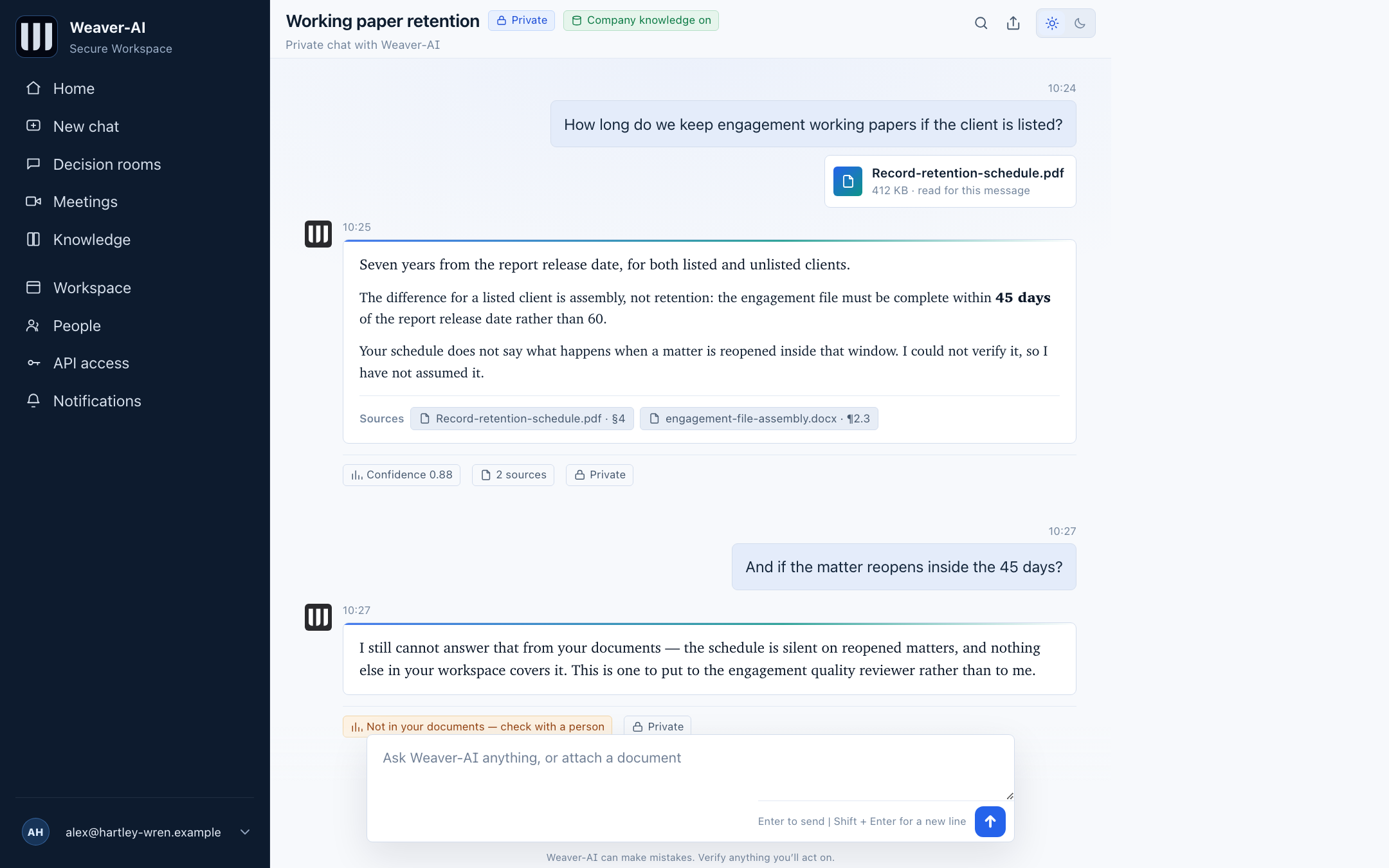 A private chat with Weaver-AI about working-paper retention. A PDF is attached to the question and marked read for this message. Weaver-AI answers, names two source documents, and shows a confidence of 0.88. Asked a follow-up it cannot answer from those documents, it says so and suggests a person to ask instead.